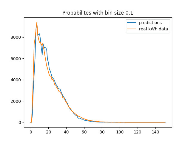 xgb_test_probabilities_bin_0.1.png